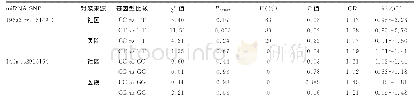 《表4 按照对照来源进行亚组分析的结果》