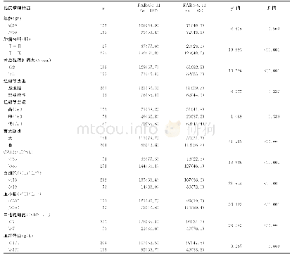 《表1 342例卵巢癌患者术前FAR高低表达组患者临床病理特征比较[n(%)]》