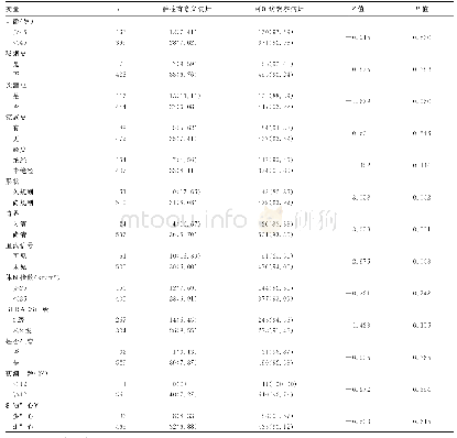 《表2 561例患者有意义病灶检出的单因素分析[n(%)]》