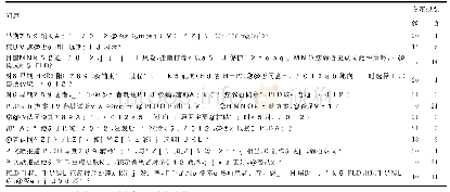 《表1 青海会议专家投票情况（n=21)》