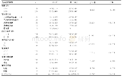 《表1 48例三阴性与150例非三阴性子宫内膜癌患者临床病理特征比较[n(%)]》