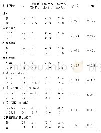 《表2 恶性胸膜间皮瘤患者总体生存的单因素分析》