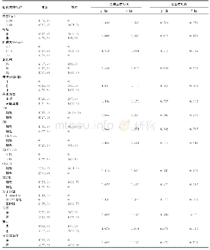 表1 乳腺化生性癌患者32例临床病理特征及生存预后单因素分析[n(%)]