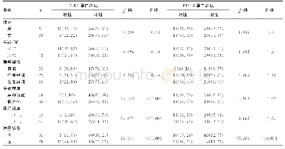 《表1 ELK1和PD-L1蛋白表达与87例结直肠癌患者临床病理特征的关联性[n(%)]》
