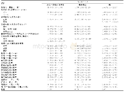 《表4 食管病理检查结果多因素回归分析结果》