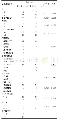 表1 77例晚期肺腺癌患者一般资料