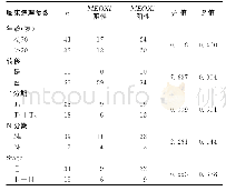 《表1 MEOX1的表达与73例卵巢癌患者临床病理特征之间的关系（n)》