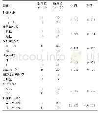 表1 55例浸润性乳腺癌行NAC及手术患者临床及病理因素与NAC疗效关联性