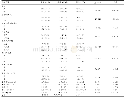 表1 1 524例患者全身骨显像质量影响因素分析[n(%)]