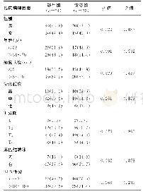 表1 不同基因型食管癌患者的临床病理因素比较[n(%)]