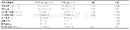 《表2 21例胰体尾占位性病变患者围手术期相关指标比较》