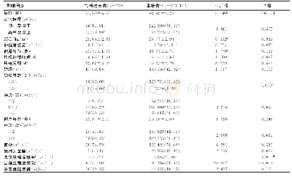 《表3 宫颈癌患者和非患者的基本情况》