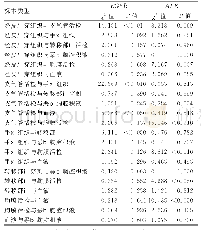 表5 不同样本间EGFR和ALK突变率比较