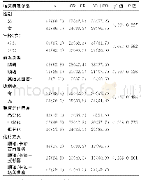 《表1 105例非小细胞肺癌患者临床特征分布及其与化疗反应的关系[n(%)]》