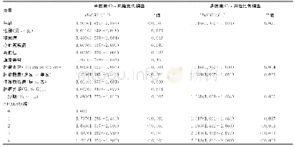 表4 271例非肌层浸润性膀胱尿路上皮癌患者复发单因素及多因素Cox风险比例模型分析