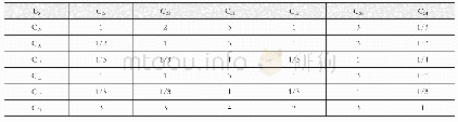 表7 B5判断矩阵：普通高校学生管理工作绩效评价指标研究