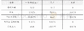 表1 企业和农户采购成本计算表