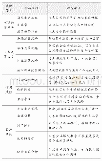 表2 对比分析数据：煤炭企业风险预警体系的构建研究——以J矿业集团公司为例