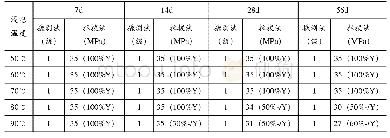 《表2 玻璃化转变温度110℃涂层水浸附着力试验结果》