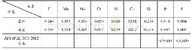 《表2 接箍和管体化学成分分析结果 (wt%)》