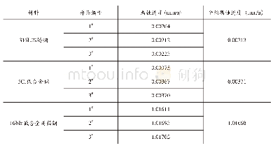 《表1：油气管道腐蚀机理与防治简述》