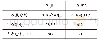 《表1 现役涂层厚度和光泽数据》