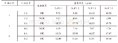 表1 螺母表面的镀层厚度