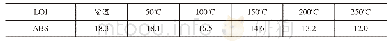 表1 ABS不同温度下的氧指数