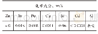 表5 化学成分：海上风电桩内筒壁新型阴极保护技术