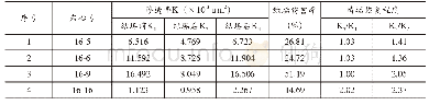 《表5 清垢试验前后渗透率变化数据表》