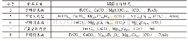 表1 9 腐蚀产物XRD分析结果汇总