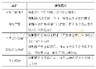 《表：编码类目表：《伦敦新闻画报》中的民国女性形象》