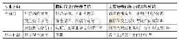 《表：中山大学传播与设计学院新闻与传播专业硕士项目》