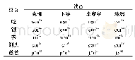表1 0 盖赖内部各自然寨之间语音差异对照表