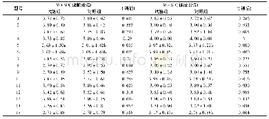 《表3 基于测试题目的前测、后测试验组与对照组的比较》