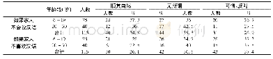 表1 对家人语言选择的态度(N=115)