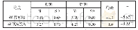 《表3 实验班前测与后测数据配对样本T检验》