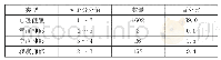 《表3 抑郁因子阳性检出情况(n,%)》