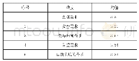 《表2 教师工作幸福感整体情况》