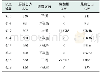 《表6 发电机优化调整结果》