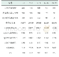 《表1 火电机组参数：考虑火电深度调峰的电力系统低碳发电优化研究》