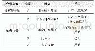 表1 研究的变量信息：基于计量经济学的能源转型背景下全球碳排放预测分析方法