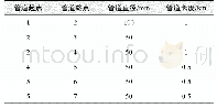 《表A2天然气管网参数：基于条件风险价值的综合能源配电网优化重构方法研究》