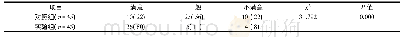 《表3 两组对教学满意度问卷调查结果比较[n (%) ]》