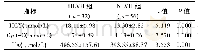 《表2 HLVH组与NLVH组Hcy、Cyst-C与UA水平比较 (±s)》