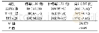 《表1 三种检查方法对疑似梅毒诊断的比较[n (%) ]》