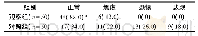 《表1 两组患儿家长心理状态比较[n (%) ]》