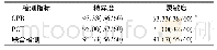 《表3 两组患者CPR和PCT单独检测以及联合检测的诊断价值比较 (%)》