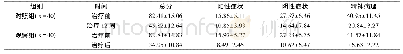 《表2 两组患者治疗前后PANSS量表各项评分比较 (±s, 分)》