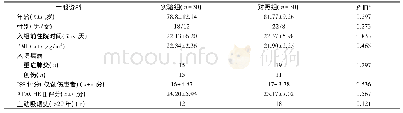 表1 两组一般资料的比较